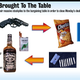 What They Brought To The Table